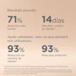 Isdin Isdinceutics Melaclear Sérum Anti-Taches 30ml + Offerts